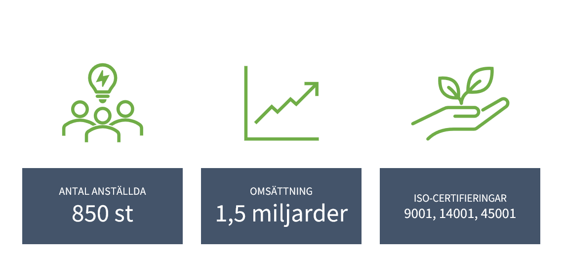 Snabbfakta om Ohlssons Invest AB