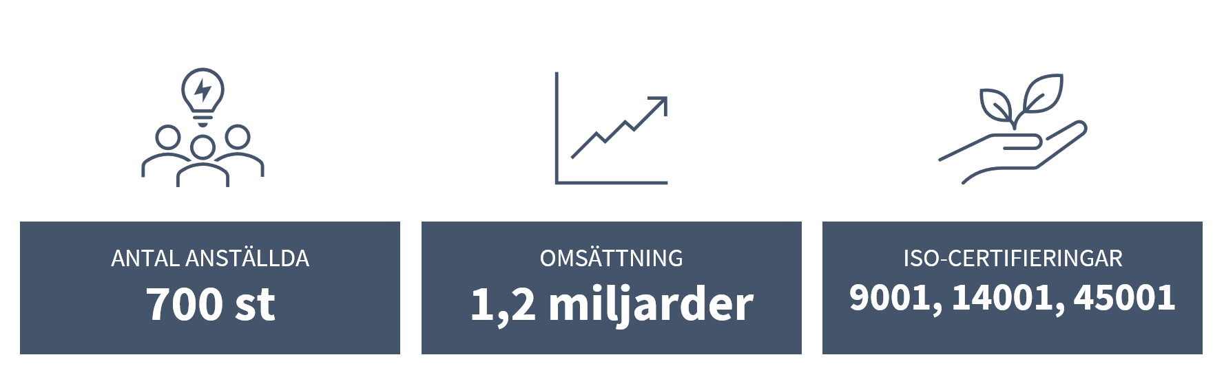 Snabbfakta om Ohlssons Invest AB